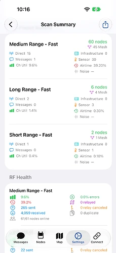 An Apple scan summary listing Medium Range - Fast first with sixty nodes, Long Range - Fast with six, and Short Range - Fast with two