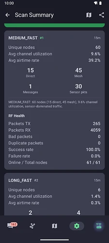 An Android scan summary ranking MEDIUM_FAST first with sixty unique nodes and LONG_FAST second with six