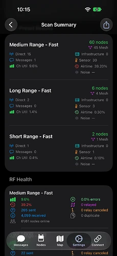 An Apple scan summary listing Medium Range - Fast first with sixty nodes, Long Range - Fast with six, and Short Range - Fast with two