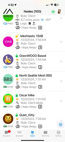 Nodes List