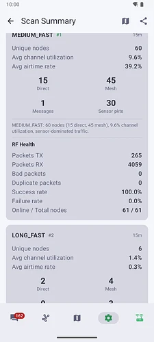 An Android scan summary ranking MEDIUM_FAST first with sixty unique nodes and LONG_FAST second with six